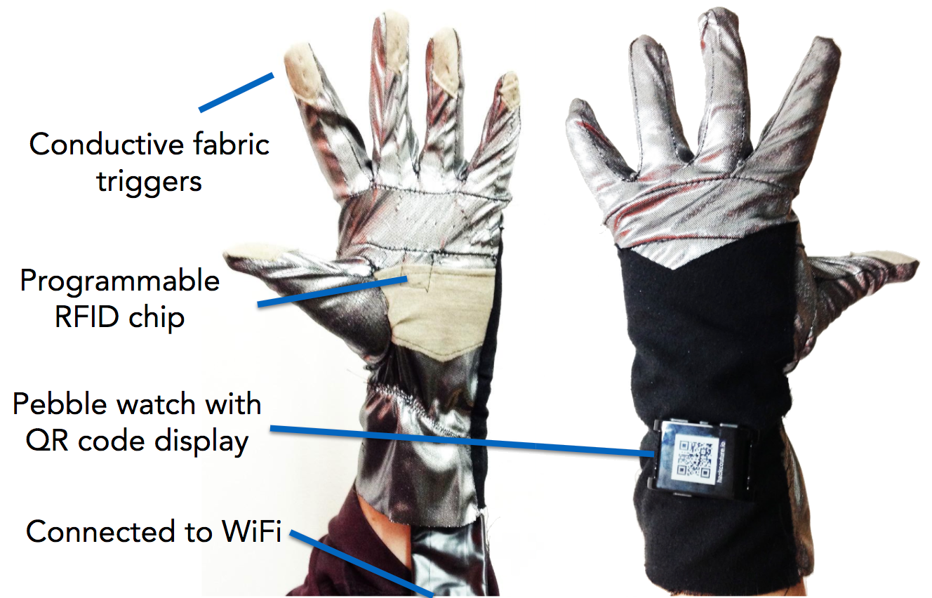 Glove Specs Glove Specs