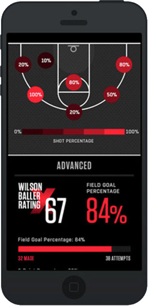 WilsonX_HeatmapStats WilsonX_HeatmapStats